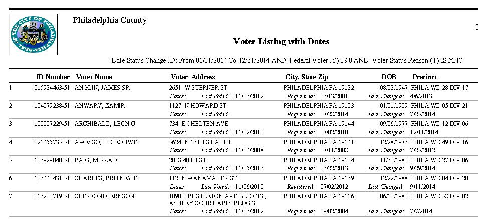 phildelphia-voter-fraud